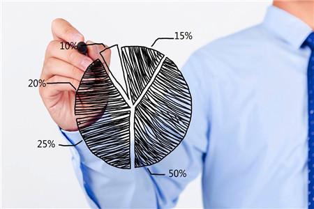  2. Vraaganalyse 